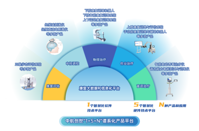 中航創(chuàng)世完成近億元B輪融資,同創(chuàng)偉業(yè)領(lǐng)投,陜西多家頭部投資機(jī)構(gòu)跟投