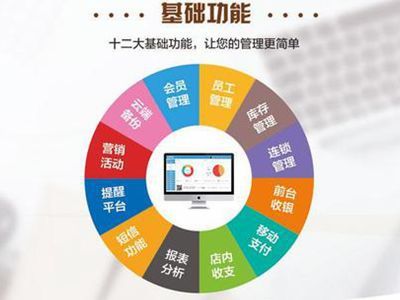 會員管理營銷系統