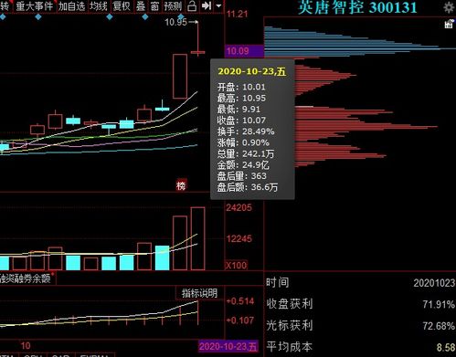 利空落地,大股東減持完畢 芯片 oled概念龍頭股下周打爆空頭