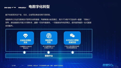 5g時代廣電運營商如何把數據轉化成數據資產