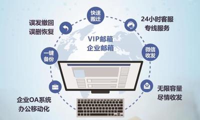 2022年群發郵件軟件哪個好,辦公郵箱哪個軟件比較好,郵件營銷的軟件推薦