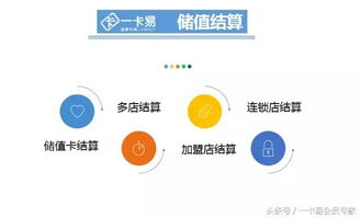 連鎖經營,加盟品牌,不同商家如何利用會員管理軟件整合資源營銷,實現跨店結算