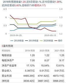 5月16日選股 銷量新高 盈利新高 公司2019 年或超預期