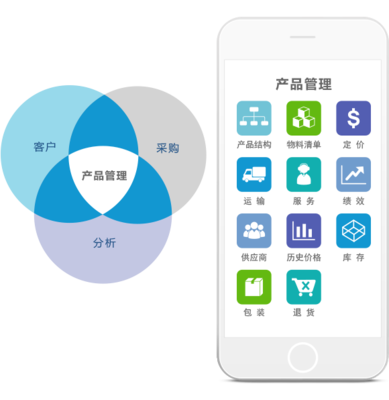 8MSaaS 工時表管理
