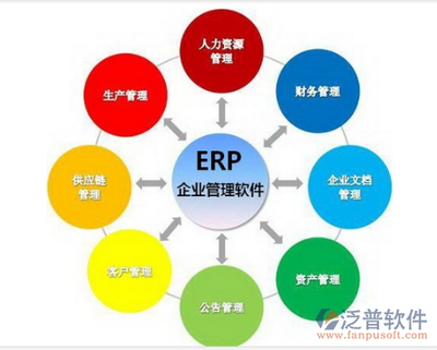 手機erp管理軟件