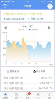 亞馬遜的產品銷售數據有哪些工具軟件可以做詳細分析的嗎