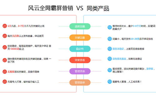 廣東萬詞推廣怎么做,阿里巴巴推廣加盟
