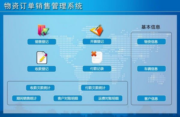 物資訂單銷售管理系統 V1.0官方版
