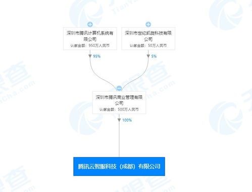 無標題