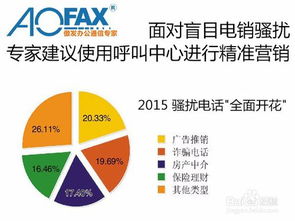 電話營銷系統新寵 aofax電話營銷系統設備軟件