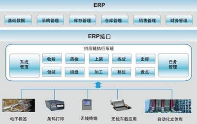 產品質量追溯系統行業具有巨大商機