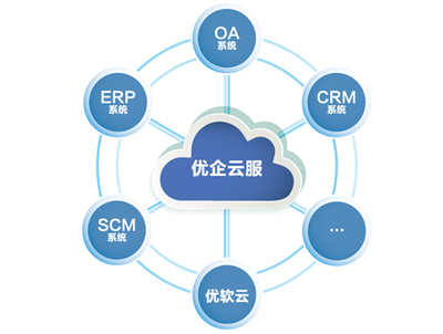 開啟行業未來,英唐智控“優軟云”發布會在深舉辦