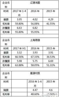 隔膜行業(yè)深度之二 全面剖析濕法隔膜的成本