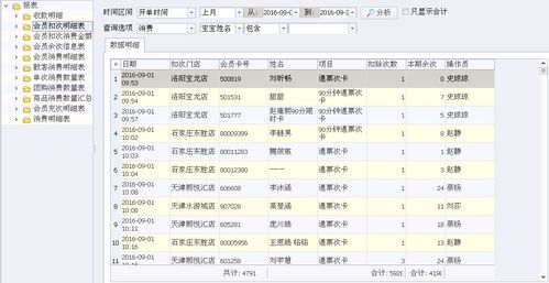 行業產品 游樂場系統 強大的數據分析能力 會員管理系統 會員積分系統 會員卡管理軟件 進銷存管理系統 連鎖店管理系統 會員營銷系統 會所管理系統