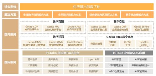 術果科技 數字營銷一體化平臺