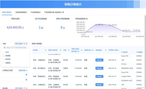 哪種單機版進銷存軟件好用且真正免費的