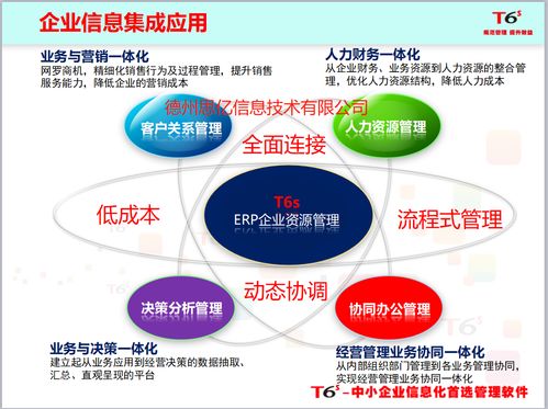 德州用友軟t6企業(yè)生產管理軟件新篇章