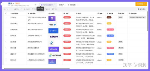 客戶資料管理太繁瑣 這幾個國內最好的crm軟件必須了解