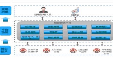 二維碼跟蹤銷售管理系統軟件開發(fā)解決方案,精細化運營