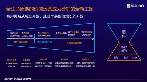 打破逆境,新型crm怎樣成為華為有贊們營銷新增長的關鍵 5g 中國軟件網 csdn博客