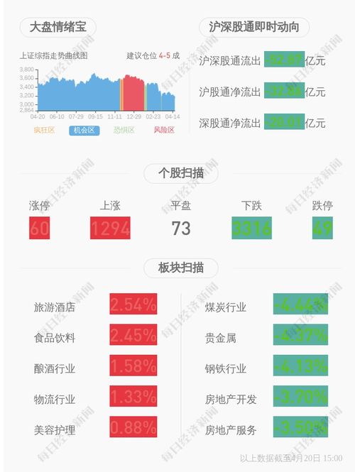 川投能源 2022年第一季度凈利潤(rùn)約5.58億元
